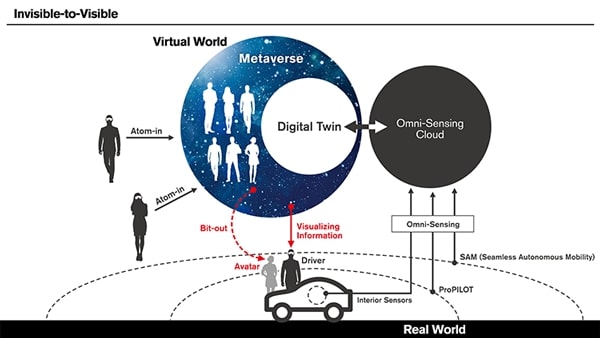 Invisible-To-Visible Technology By Nissan